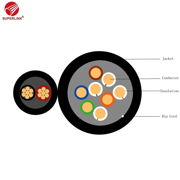 Lan Cable Manufacturers